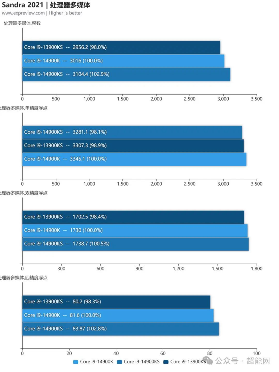 酷睿 i9-9940X：卓越性能，速度与激情的完美结合  第4张