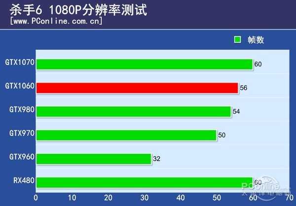 GT820 显卡：低端定位，游戏性能有限，LOL 要求更高  第3张