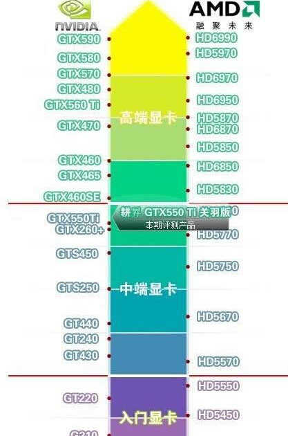 显卡 GT220：回顾过去与现在，它在游戏领域还能继续发挥余热吗？  第1张