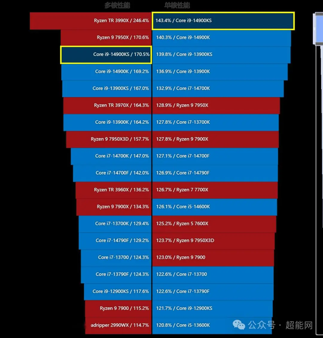 英特尔酷睿 i9-13900KS：性能怪兽，超越极限，带来无尽可能性  第6张