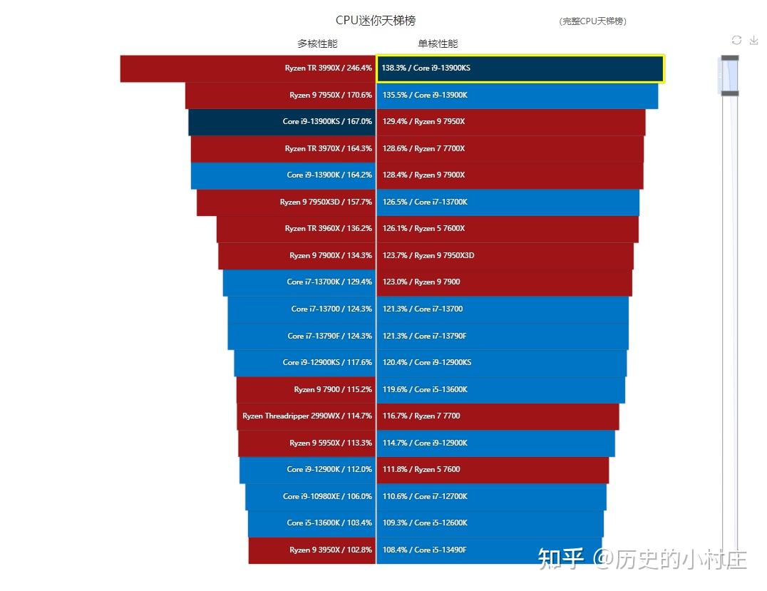 英特尔酷睿 i9-13900KS：性能怪兽，超越极限，带来无尽可能性  第8张