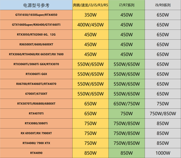 GT625 显卡下载指南：安全可靠的下载源选择与流程解读  第8张