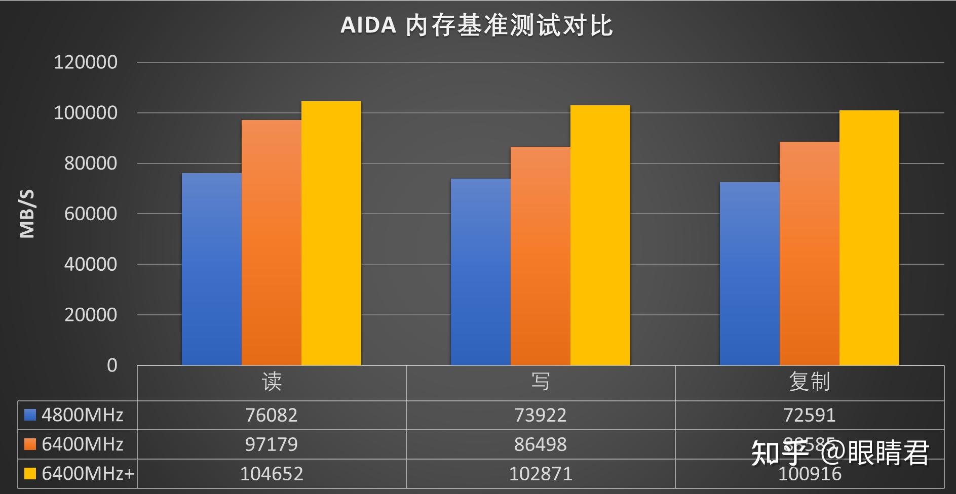 酷睿 i5-13490F：提升电脑性能的绝佳选择，游戏办公两不误  第5张