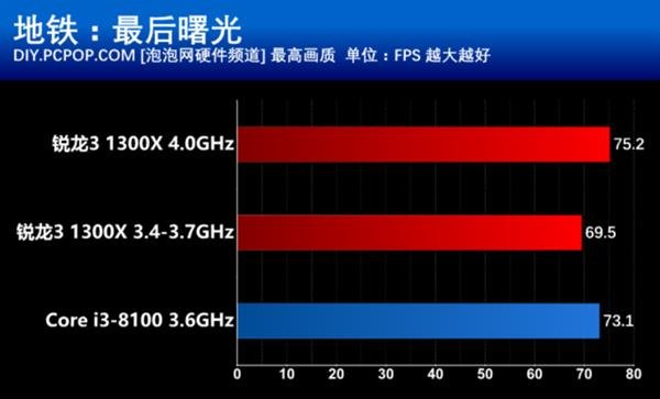 酷睿 i3-12300：性能之王，卓越外观，令人惊叹的处理器  第2张