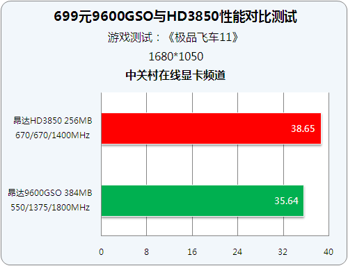 8570 显卡与 GT650 大比拼，谁才是游戏界的王者？  第4张