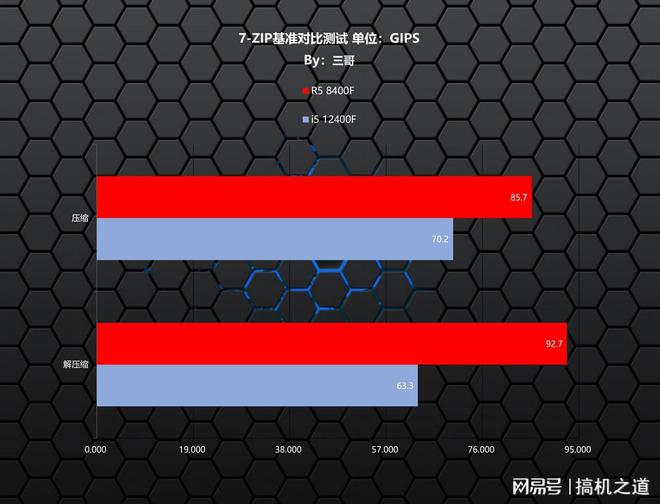 8570 显卡与 GT650 大比拼，谁才是游戏界的王者？  第7张