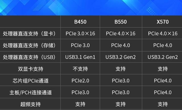 GT450 显卡搭配多大尺寸显示屏最合适？分辨率如何选择？  第7张