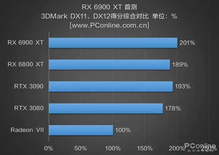 i7-6900K 处理器：电脑核心的性能猛兽，带你畅游数字疆场  第4张