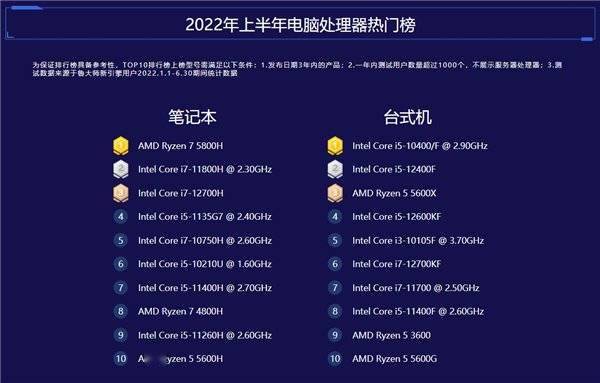 i7-6900K 处理器：电脑核心的性能猛兽，带你畅游数字疆场  第5张