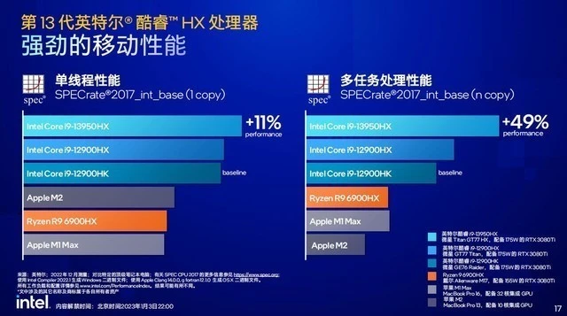 i7-6900K 处理器：电脑核心的性能猛兽，带你畅游数字疆场  第8张