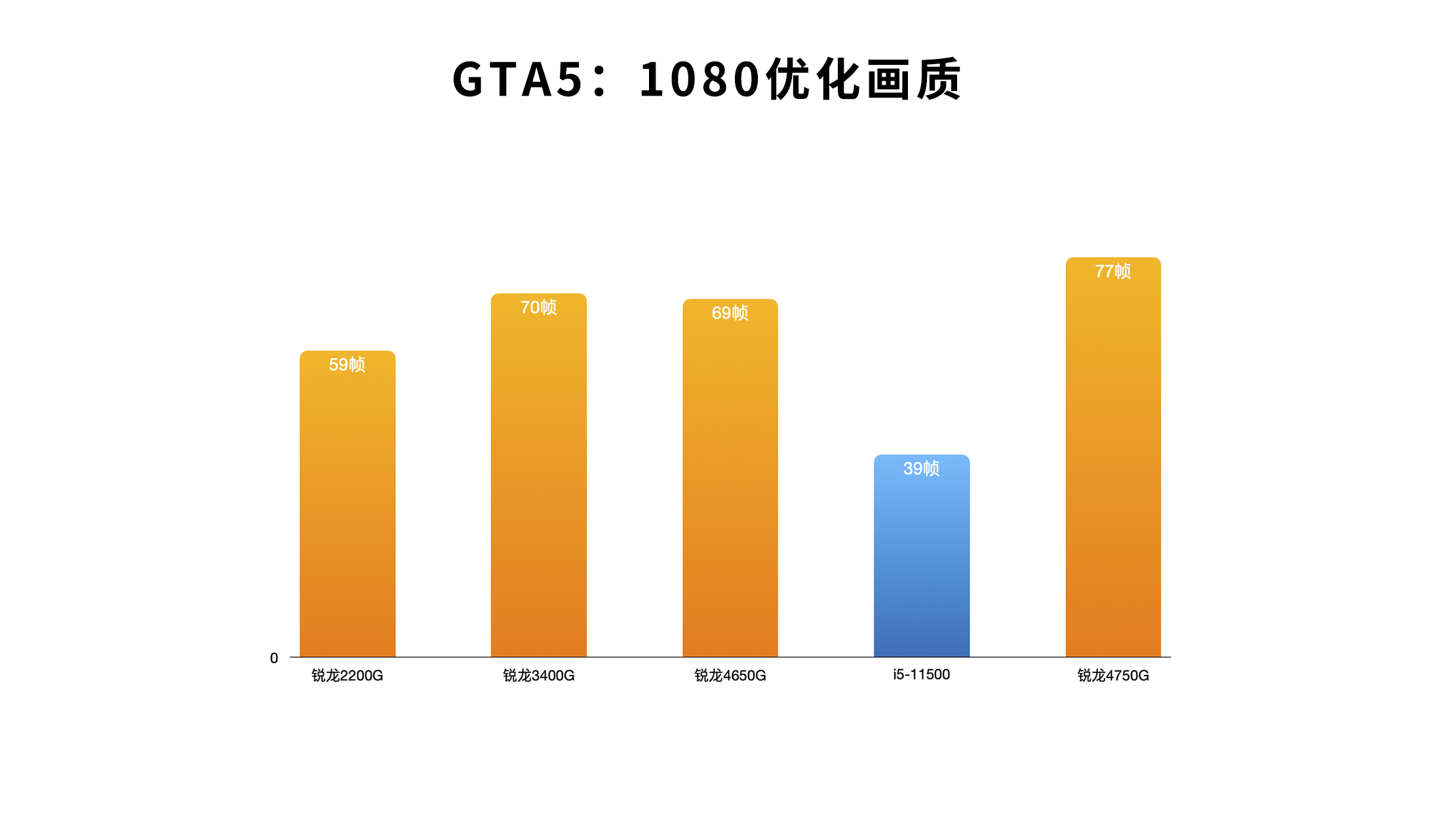 GT630 显卡能否流畅运行 GTA5？解析游戏性能与显卡配置的关系  第5张