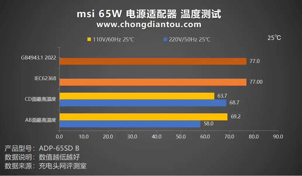 如何正确选择适配笔记本的 GT640 显卡驱动程序？  第3张