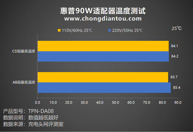 如何正确选择适配笔记本的 GT640 显卡驱动程序？  第5张