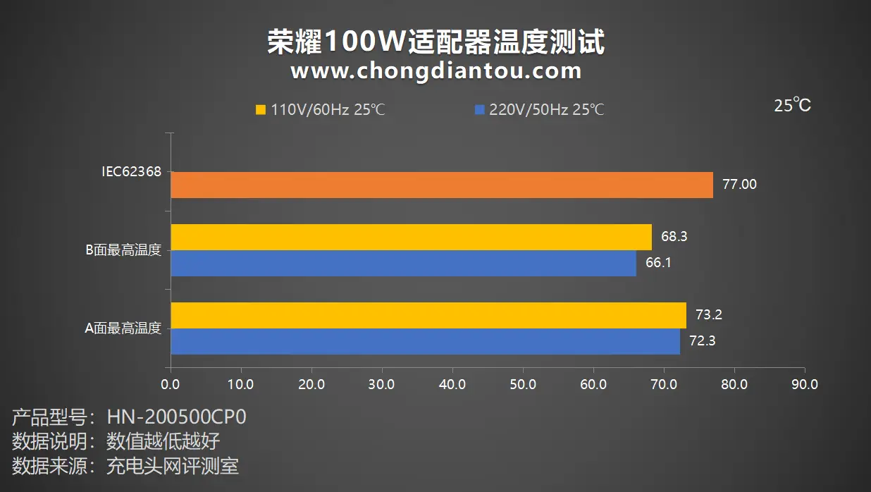 如何正确选择适配笔记本的 GT640 显卡驱动程序？  第9张