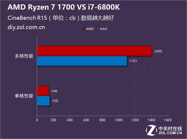 酷睿i7-9700F 酷睿 i7-9700F：速度与激情的完美融合，游戏娱乐与工作处理的理想之选  第4张