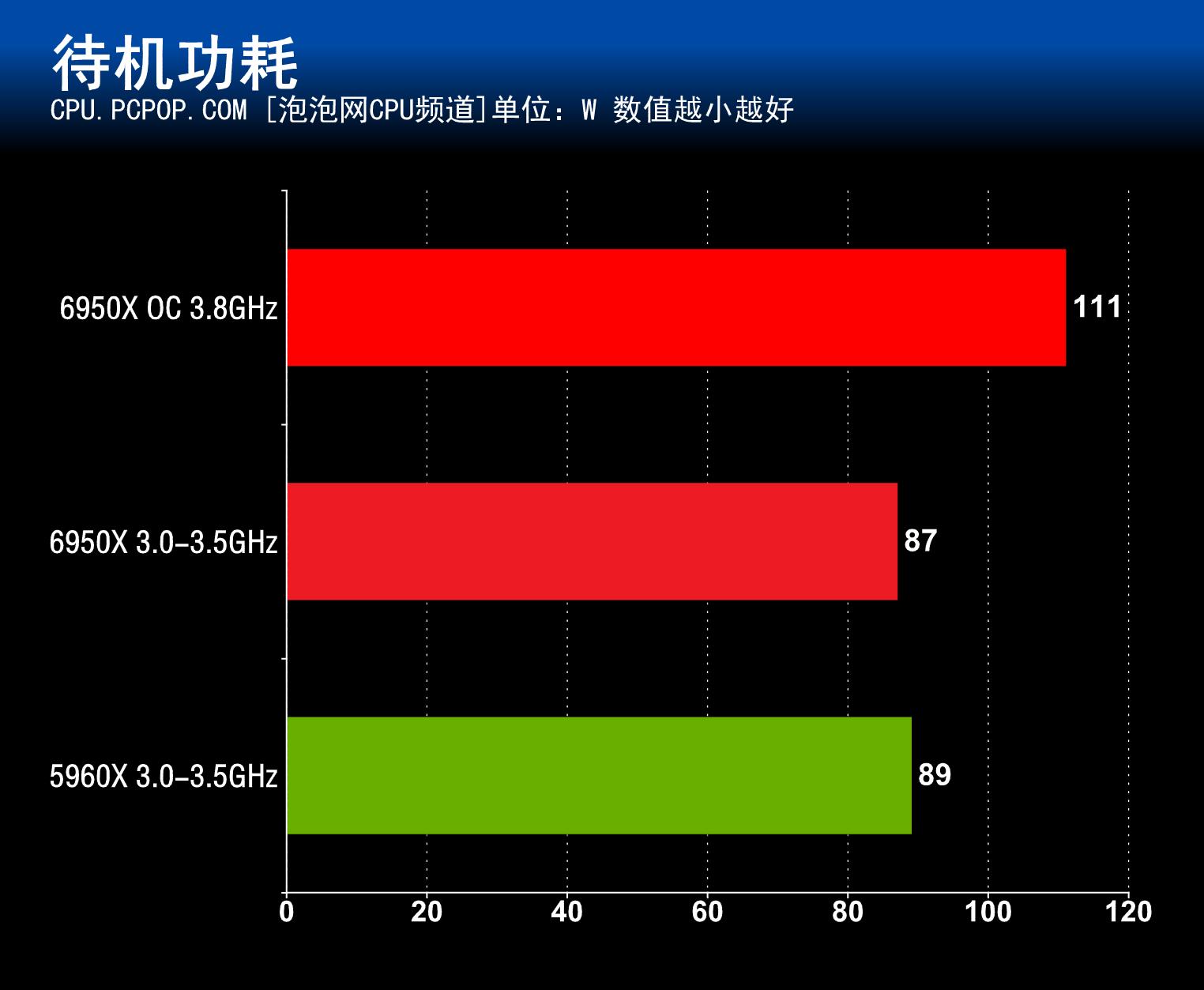 酷睿i7-9700F 酷睿 i7-9700F：速度与激情的完美融合，游戏娱乐与工作处理的理想之选  第5张