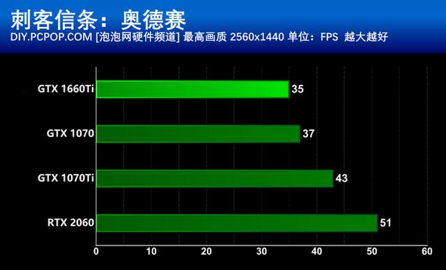 华硕 GT610 显卡 2G 版：简约大气，性能卓越，我的灵魂伴侣