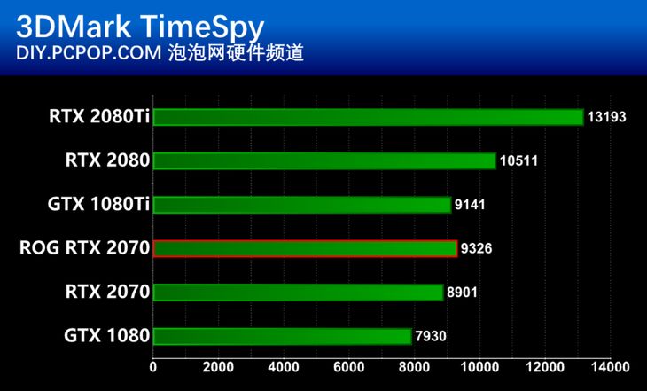 华硕 GT610 显卡 2G 版：简约大气，性能卓越，我的灵魂伴侣  第8张