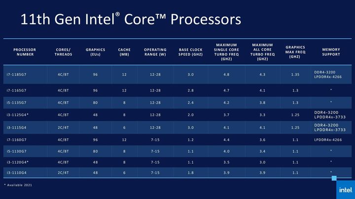 GT950 显卡配什么 CPU？Intel 还是 AMD？提升游戏体验的关键