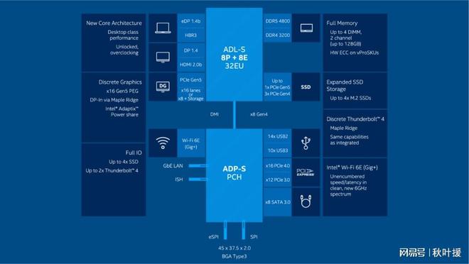 GT950 显卡配什么 CPU？Intel 还是 AMD？提升游戏体验的关键  第6张