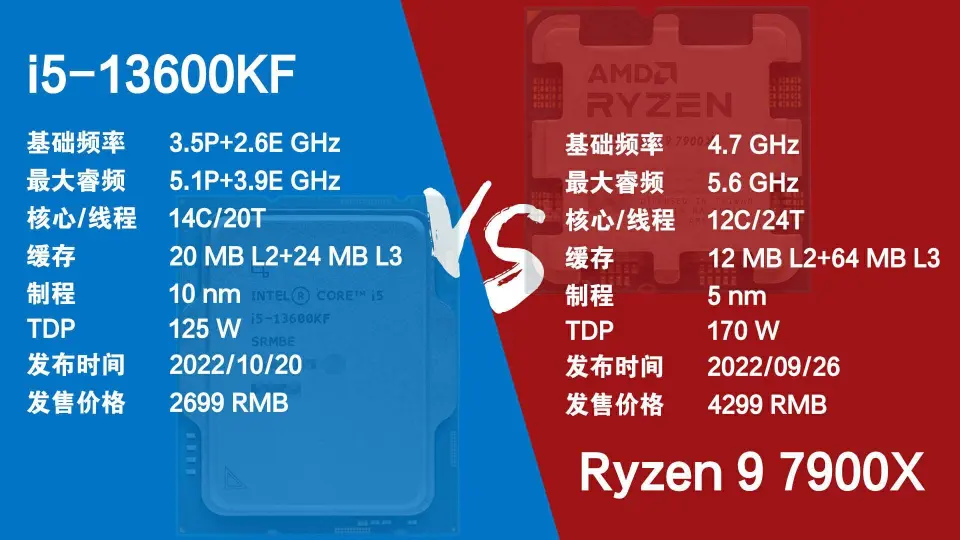 GT950 显卡配什么 CPU？Intel 还是 AMD？提升游戏体验的关键  第7张