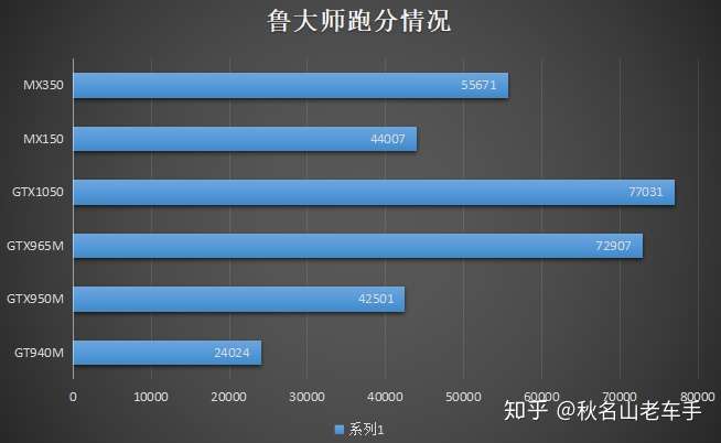 GT950 显卡配什么 CPU？Intel 还是 AMD？提升游戏体验的关键  第10张