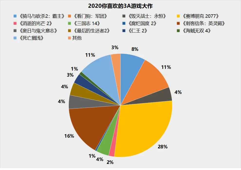 GT705B 显卡：预算受限玩家的游戏体验之选