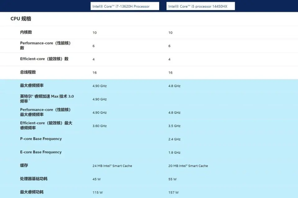 酷睿 i5-8500：高端之名背后的技术潜力与卓越性能  第5张