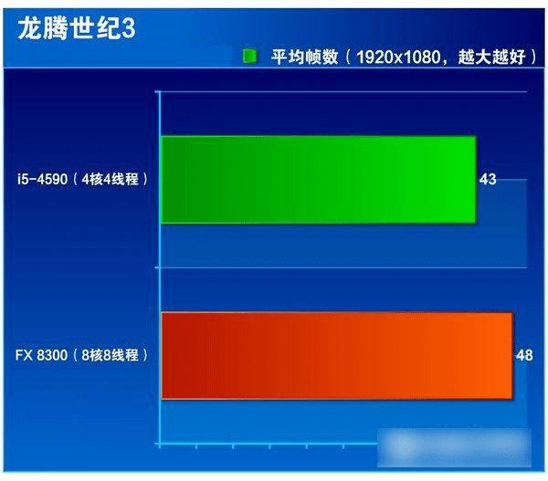 i5-6400 i5-6400：电脑心脏般的存在，带来澎湃动力与高效运作  第3张