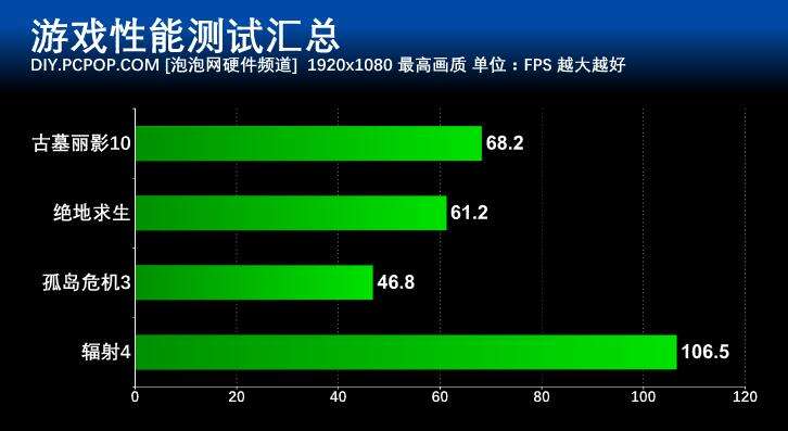 i5-6400 i5-6400：电脑心脏般的存在，带来澎湃动力与高效运作  第8张