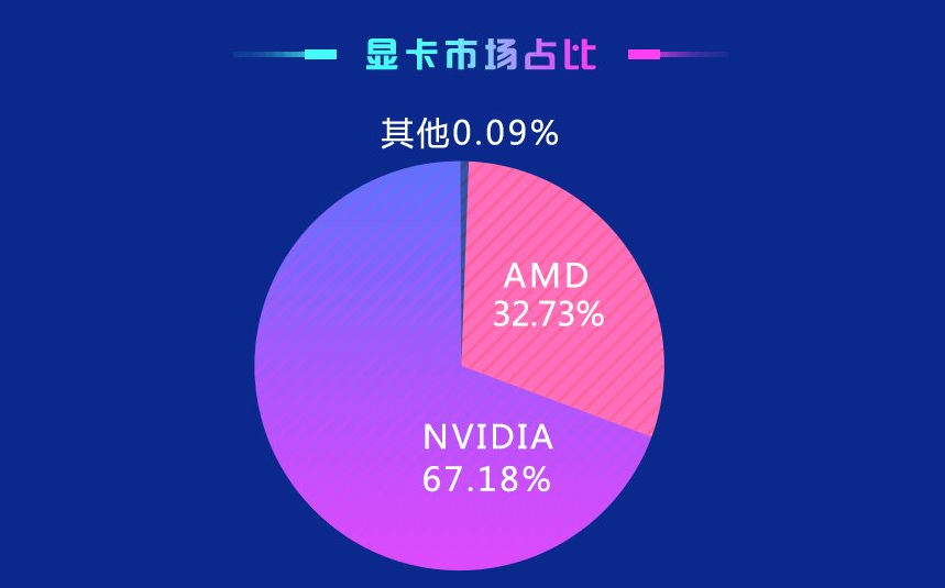 GT555M 显卡在鲁大师测试中的性能表现究竟如何？  第1张