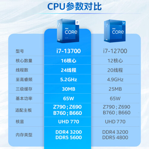 酷睿 i7-12700 处理器：性能卓越，带来全新体验，你值得拥有  第5张