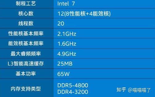 酷睿 i7-12700 处理器：性能卓越，带来全新体验，你值得拥有  第6张