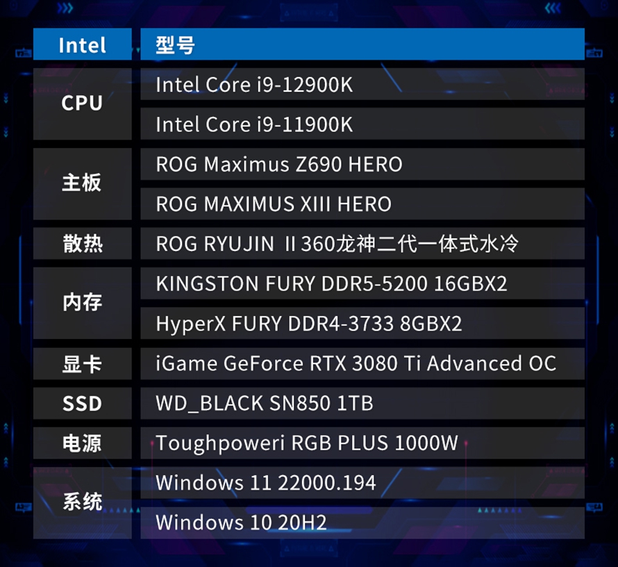 酷睿 i9-10900F：英特尔阵营的佼佼者，速度与实力的代名词  第5张