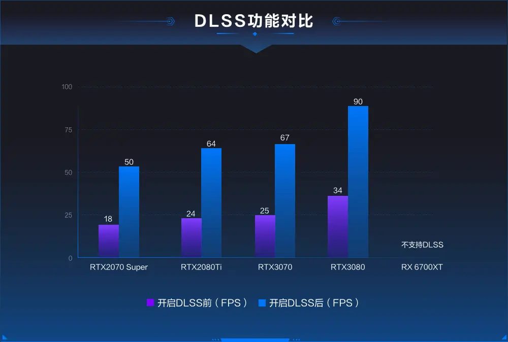 GT730 显卡在鲁大师检测中的表现：爱与恨的交织  第6张