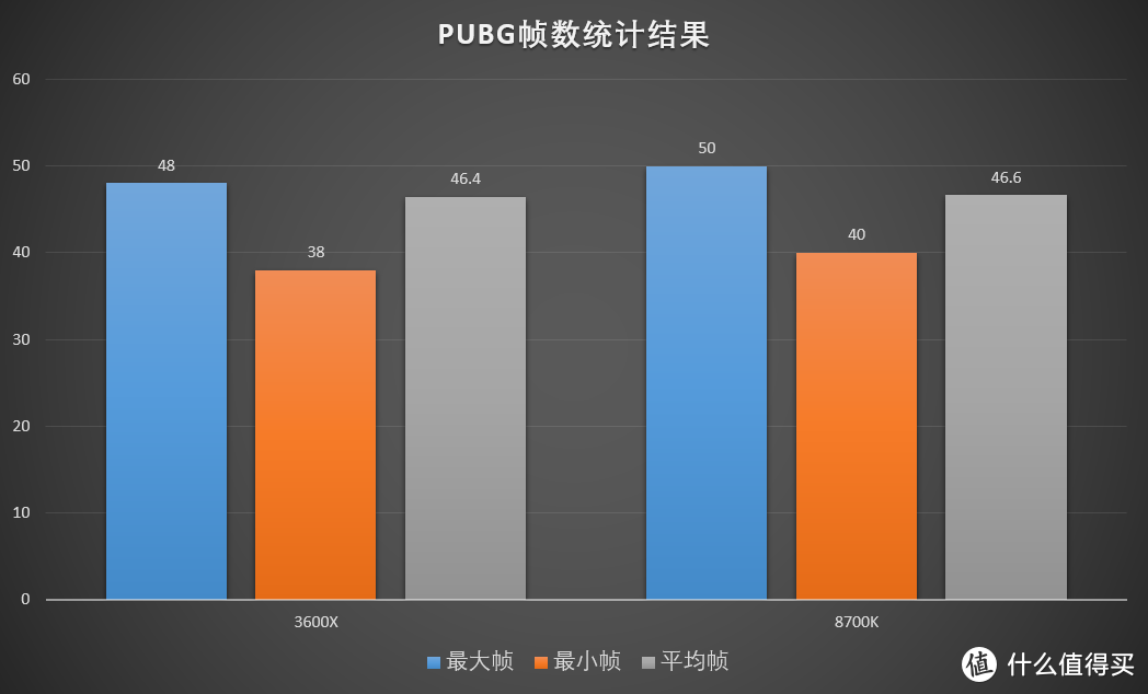 酷睿 i7-9700K：游戏世界的超能英雄，性能怪兽的日常体验  第2张