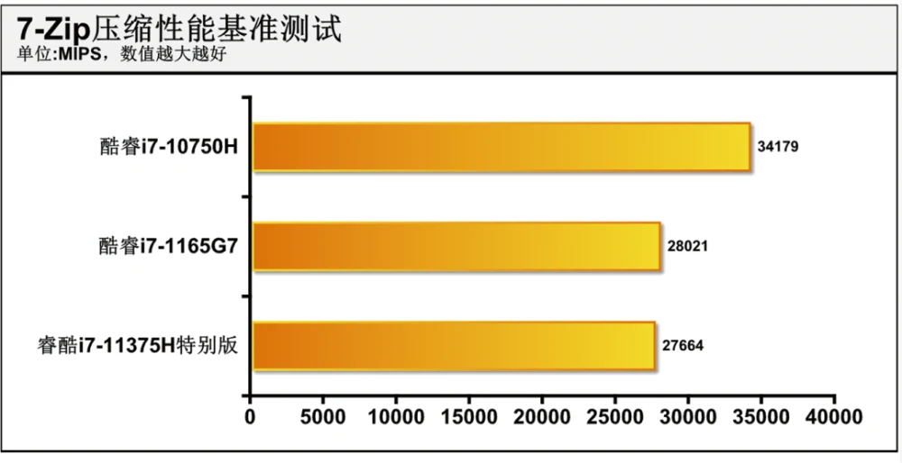 酷睿 i7-9700K：游戏世界的超能英雄，性能怪兽的日常体验  第3张