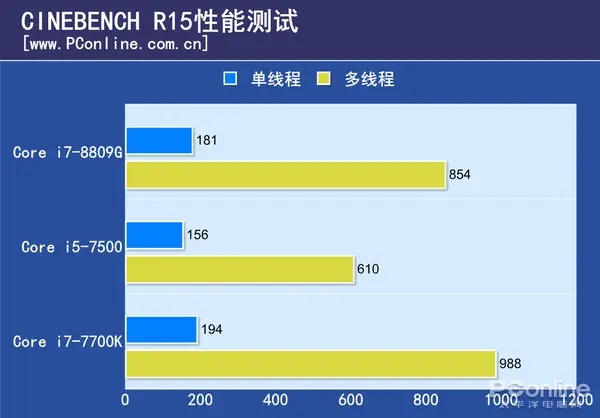 酷睿 i7-9700K：游戏世界的超能英雄，性能怪兽的日常体验  第6张