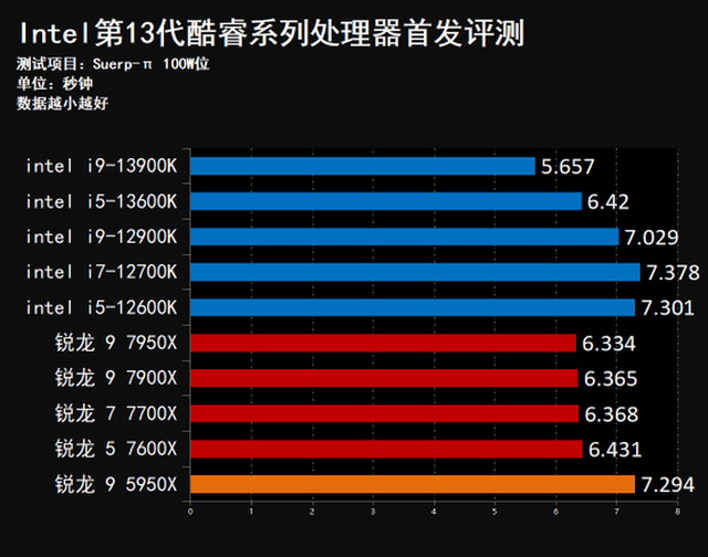 英特尔酷睿 i3-13100F：平民价格贵族享受，小身材大能量的卓越处理器  第5张