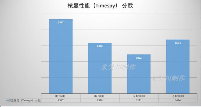 GT740 显卡与 i7CPU 能否和谐共处？深入解析二者性能差距