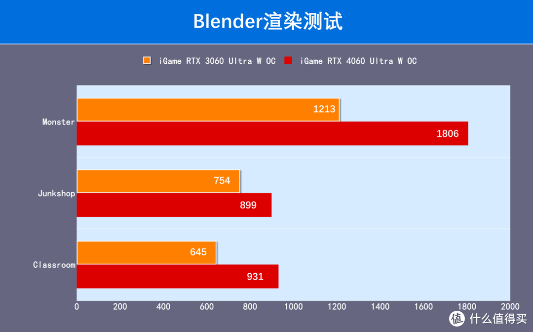 GT610 显卡：尺寸精小的节能专家，功耗低至仅约 30 瓦  第6张