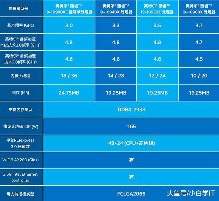 酷睿 i9-10980XE：性能怪兽的诞生，强大但值得吗？  第2张