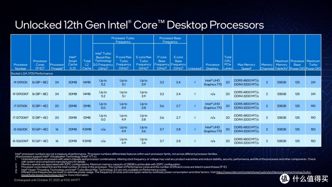 酷睿 i9-10980XE：性能怪兽的诞生，强大但值得吗？  第6张