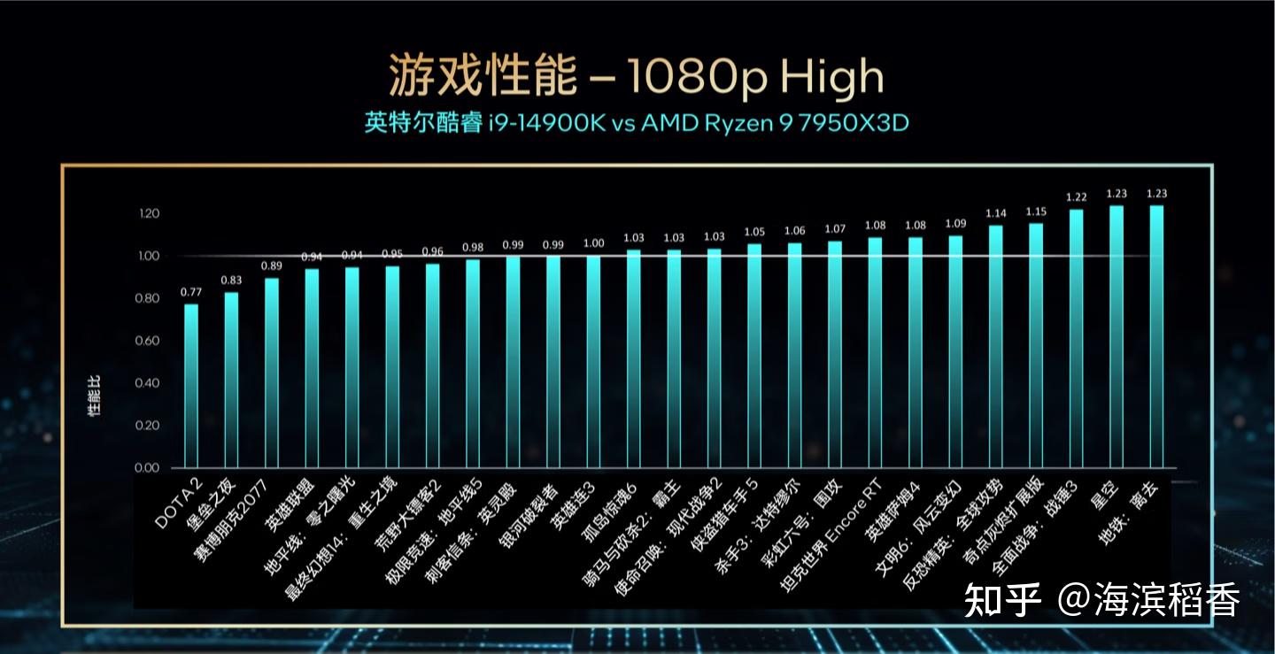 酷睿 i9-10980XE：性能怪兽的诞生，强大但值得吗？  第7张