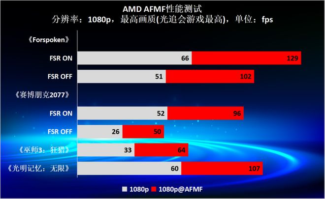 探索性能超越 GT730 的高端显卡：GTX 系列与 Radeon 系列的对决  第2张