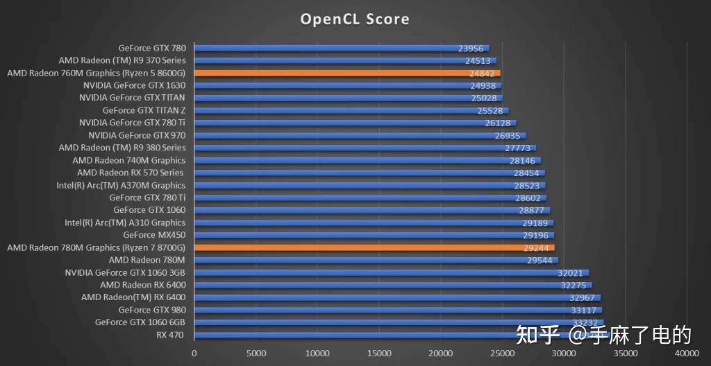 探索性能超越 GT730 的高端显卡：GTX 系列与 Radeon 系列的对决  第6张