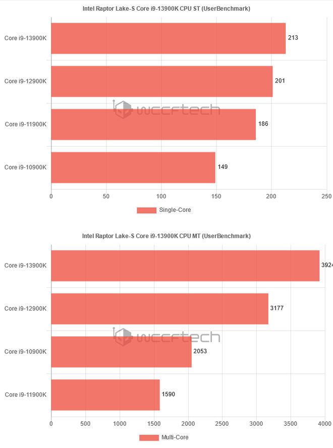 英特尔酷睿i9-12900K：引领性能变革，重新定义高性能运算观  第7张