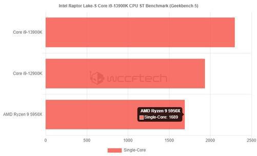 英特尔酷睿i9-12900K：引领性能变革，重新定义高性能运算观  第9张