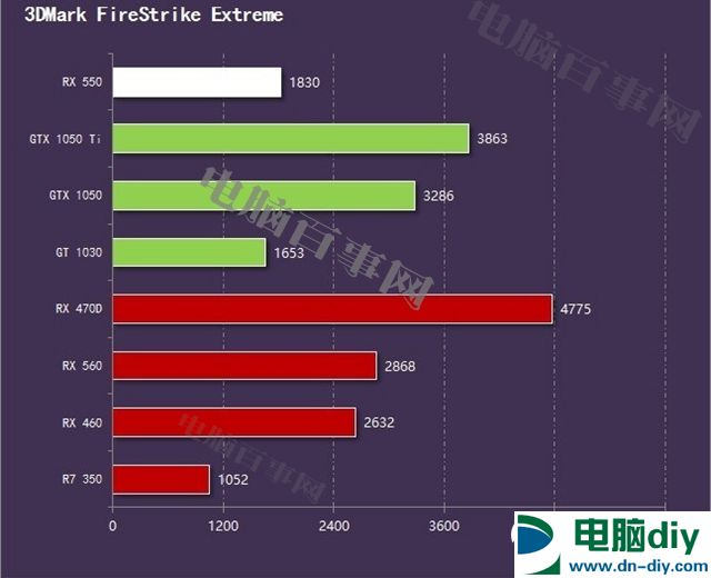 NVIDIA GT1030显卡概述：高清视频处理与剪辑利器，助力创作与娱乐需求  第4张