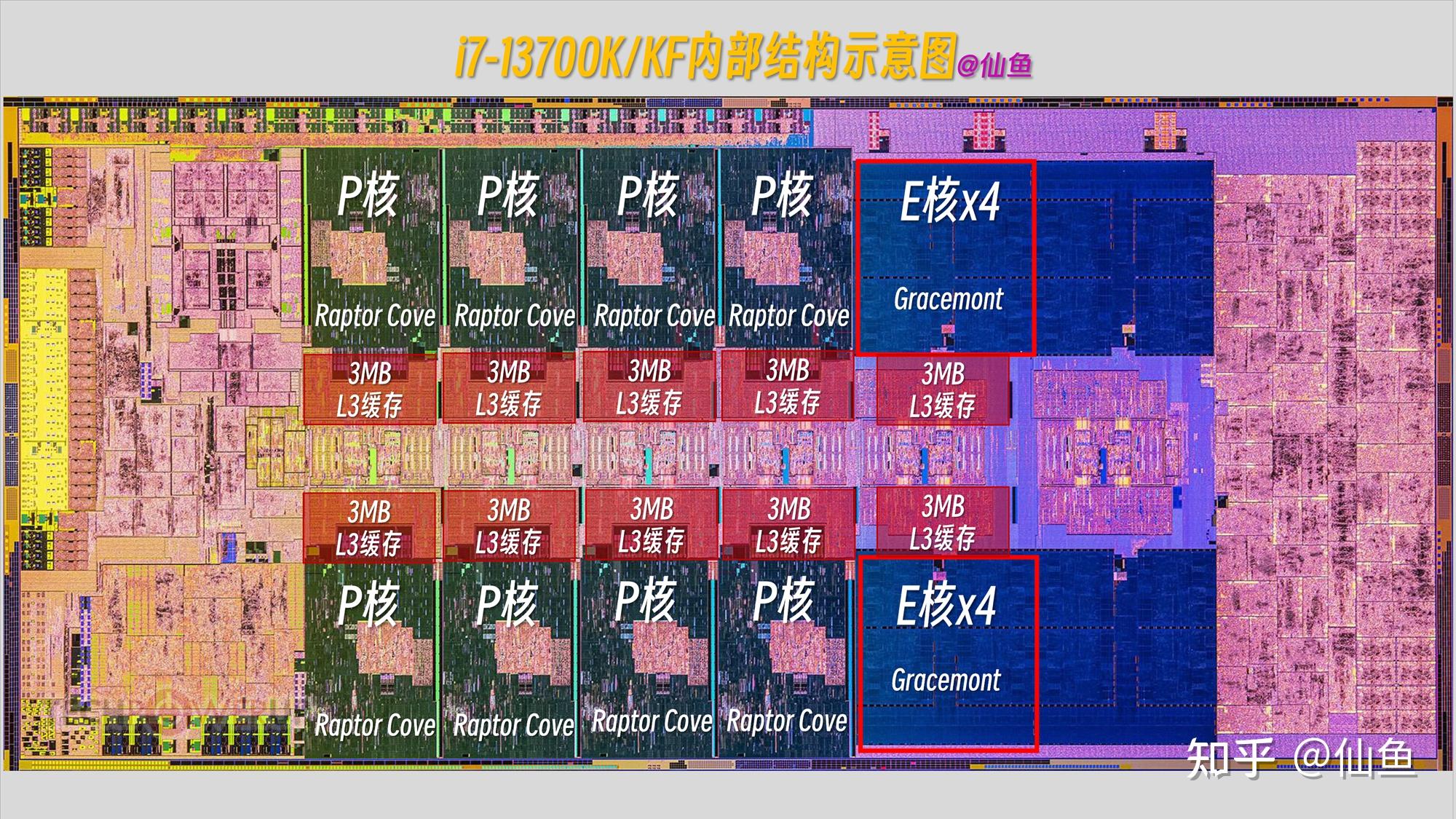 i7-2700K：开启桌面处理器性能竞争新纪元的英特尔前代旗舰  第4张